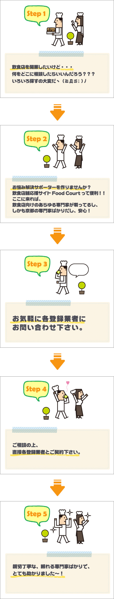 あなたのお店をサポートしてくれる専門業者を探そう！